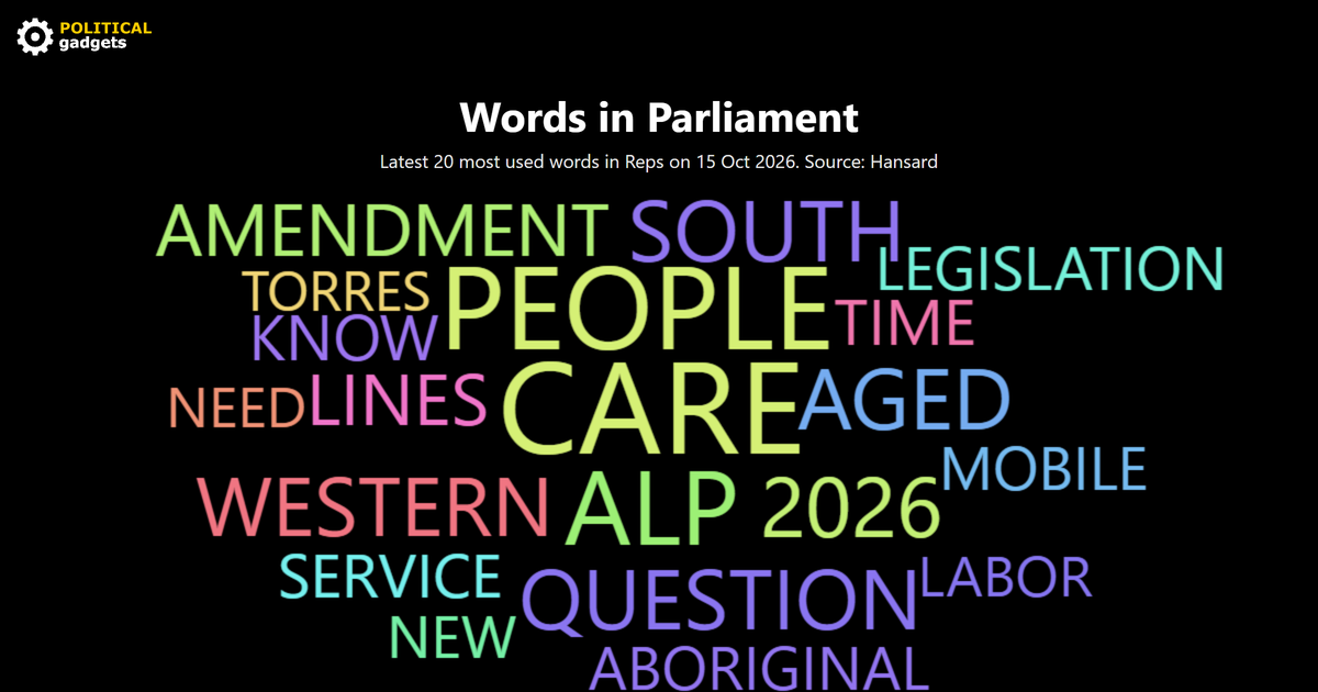 Hansard word cloud
