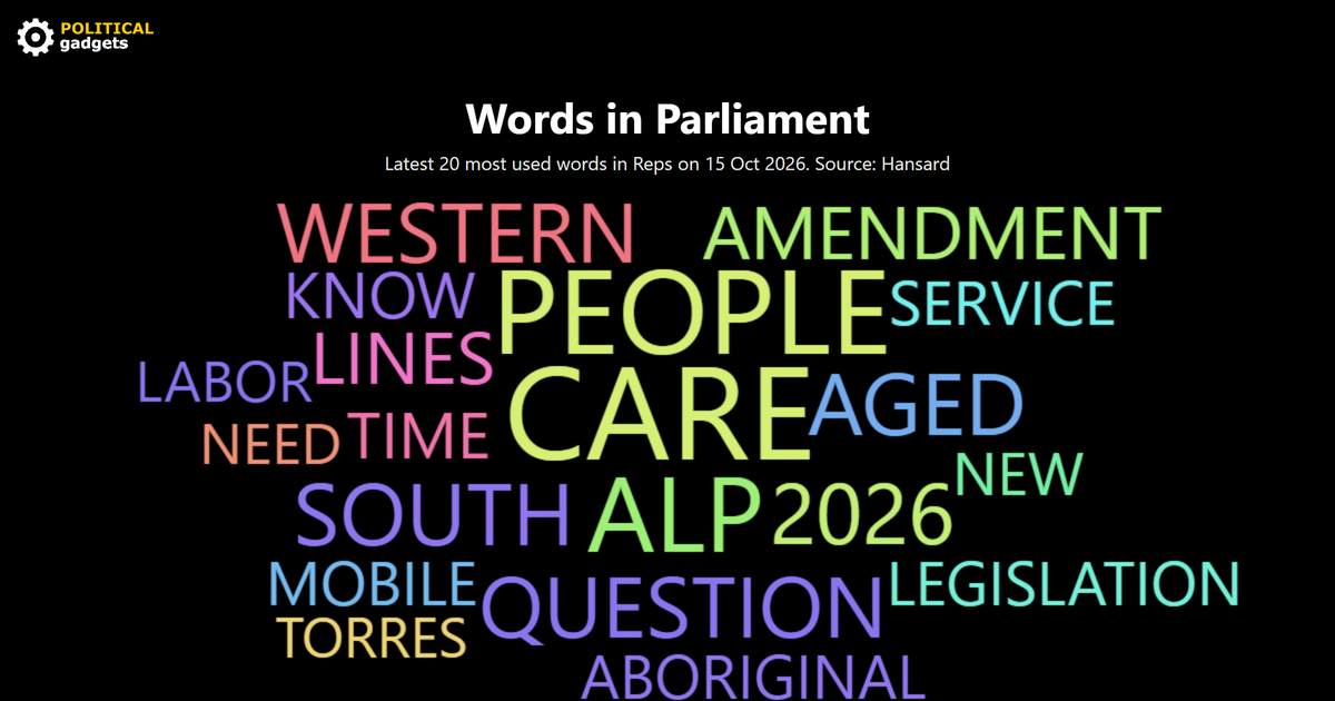 Hansard word cloud