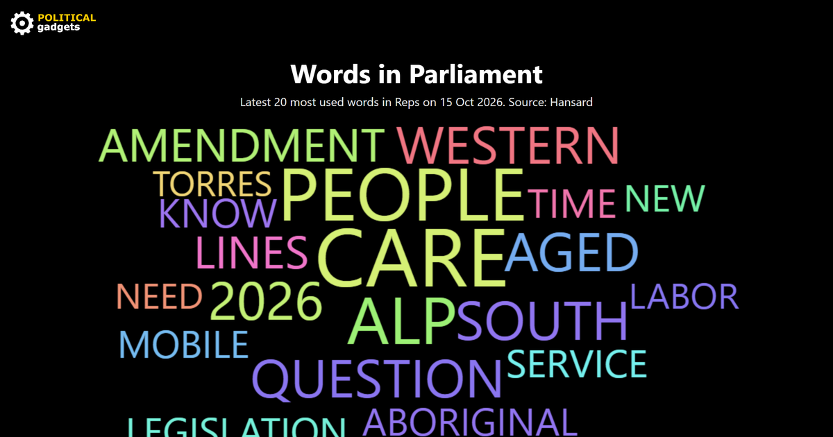 Hansard word cloud