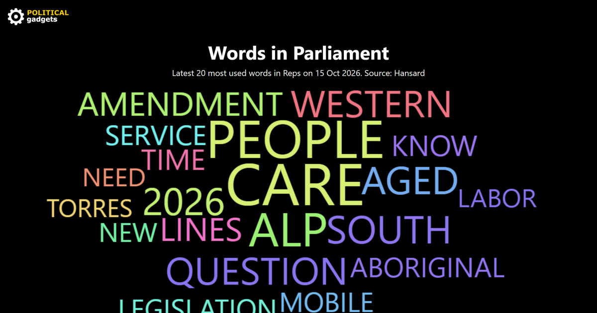 Hansard word cloud