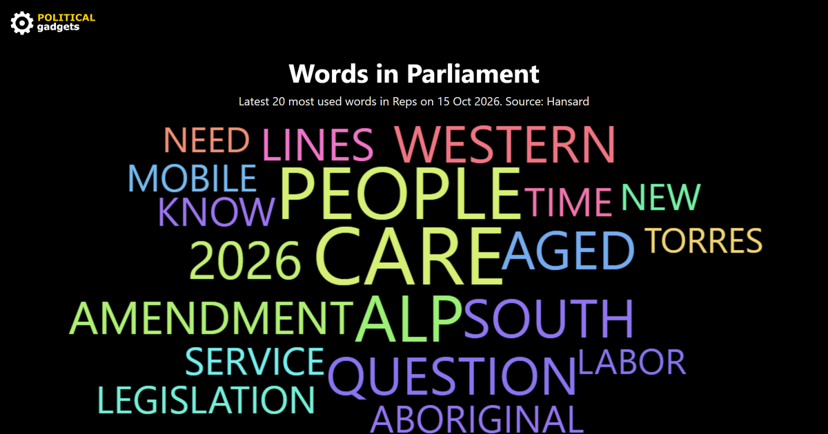 Hansard word cloud