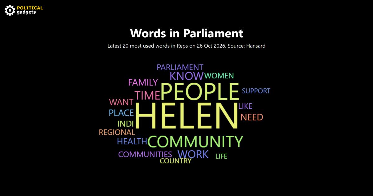 Hansard word cloud
