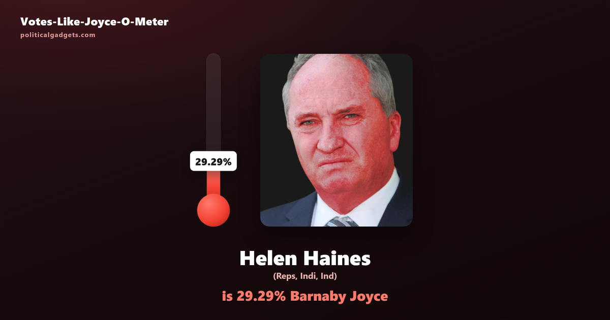 Votes-Like-Joyce-O-Meter chart