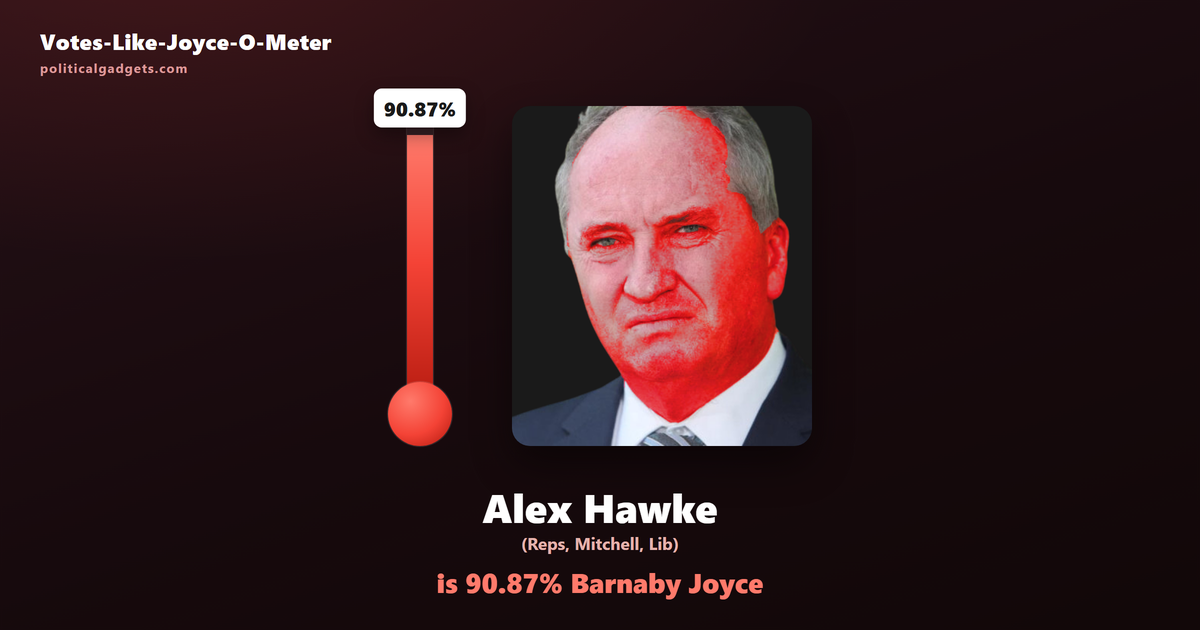 Votes-Like-Joyce-O-Meter chart