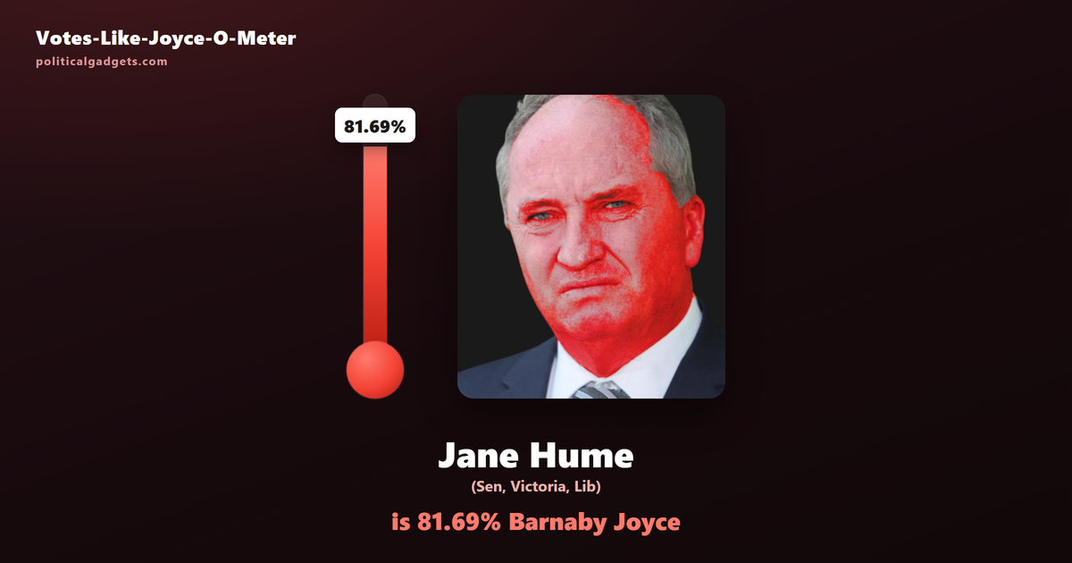Votes-Like-Joyce-O-Meter chart