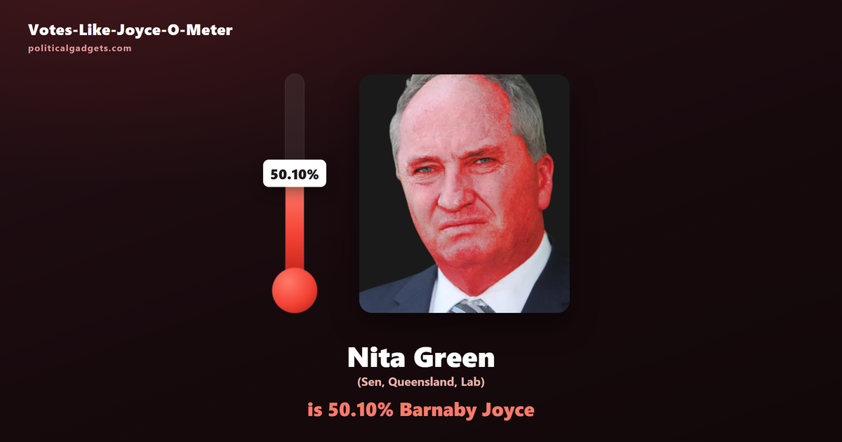 Votes-Like-Joyce-O-Meter chart