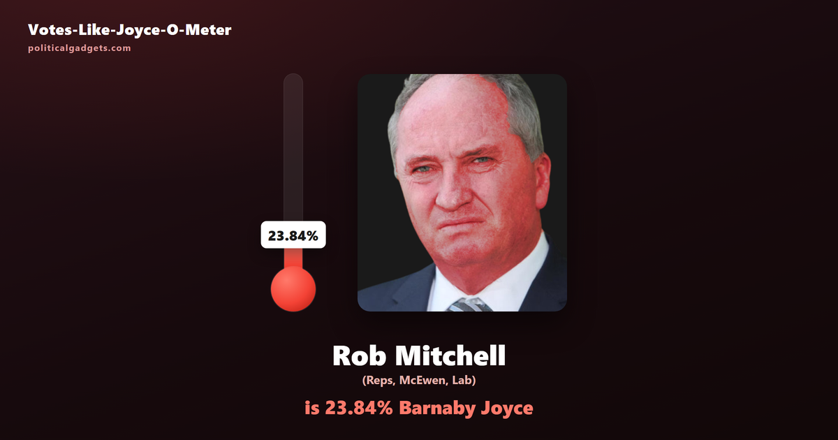 Votes-Like-Joyce-O-Meter chart