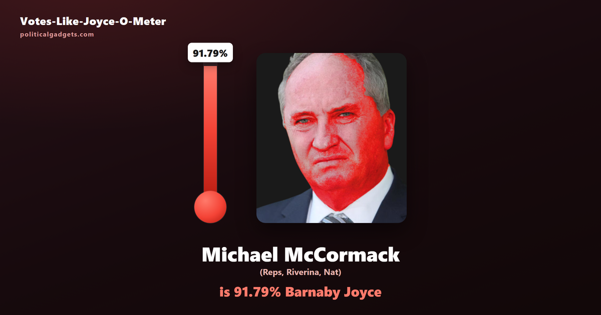 Votes-Like-Joyce-O-Meter chart
