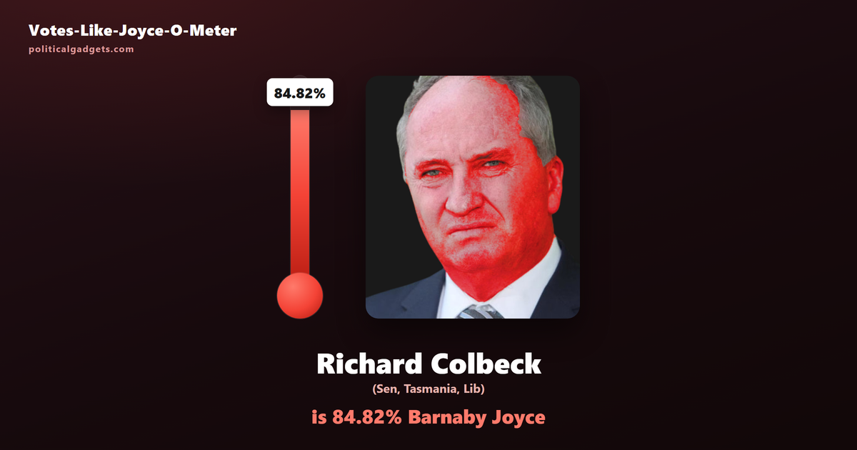 Votes-Like-Joyce-O-Meter chart