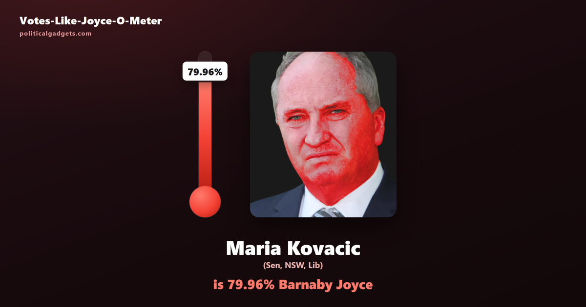 Votes-Like-Joyce-O-Meter chart