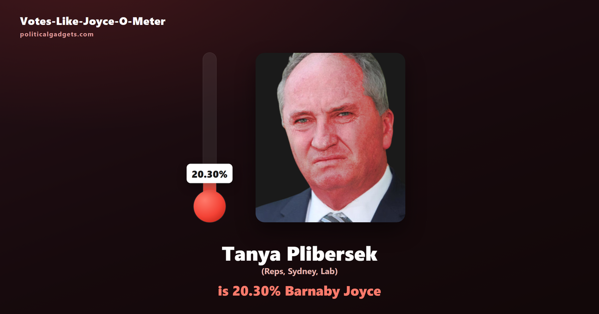 Votes-Like-Joyce-O-Meter chart