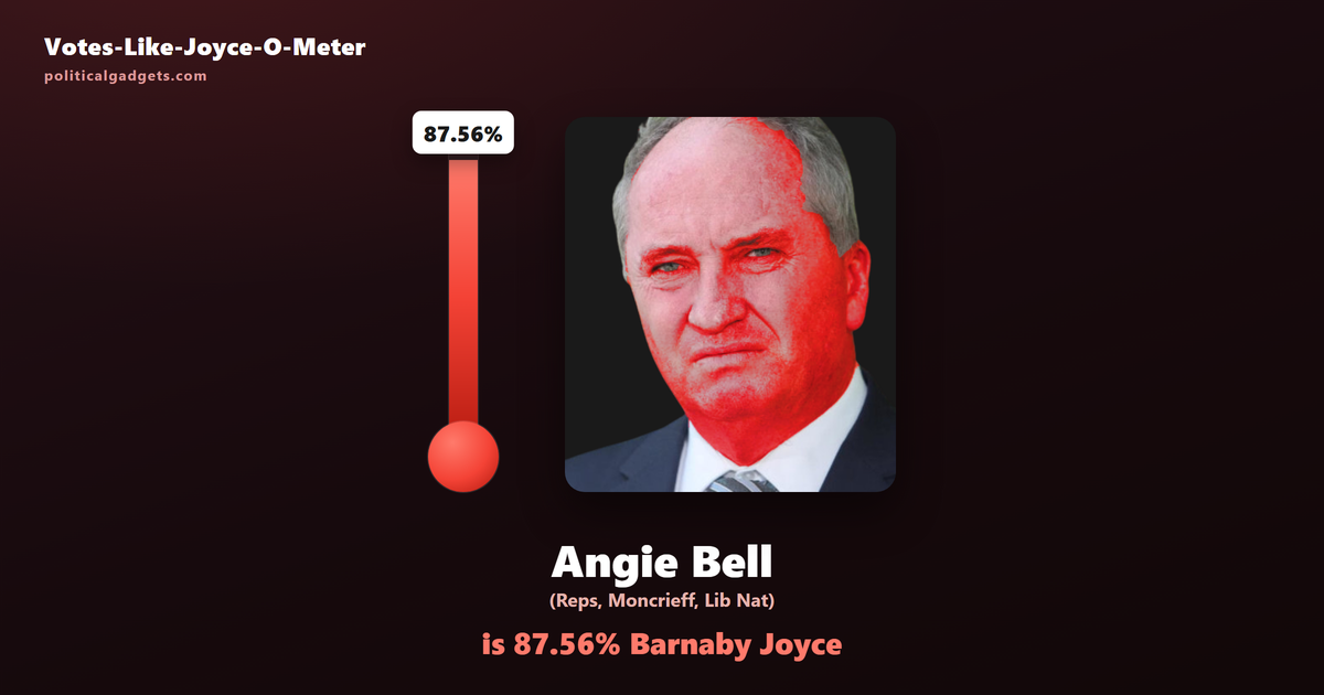 Votes-Like-Joyce-O-Meter chart
