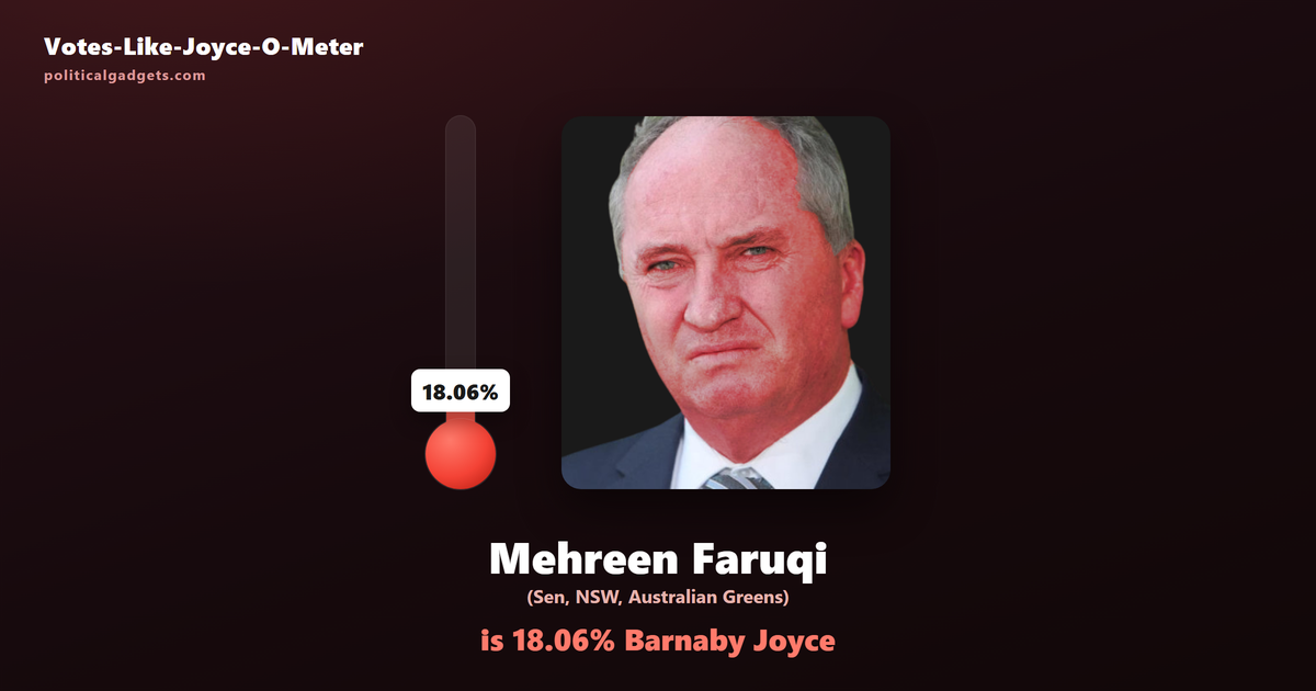 Votes-Like-Joyce-O-Meter chart