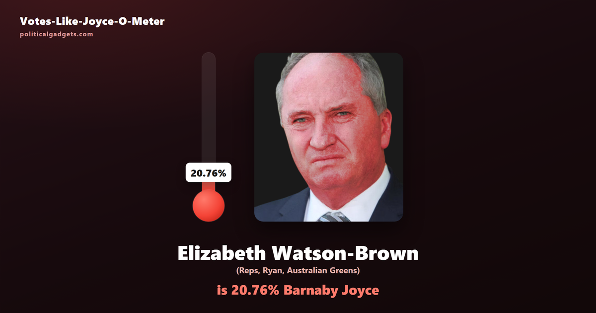 Votes-Like-Joyce-O-Meter chart