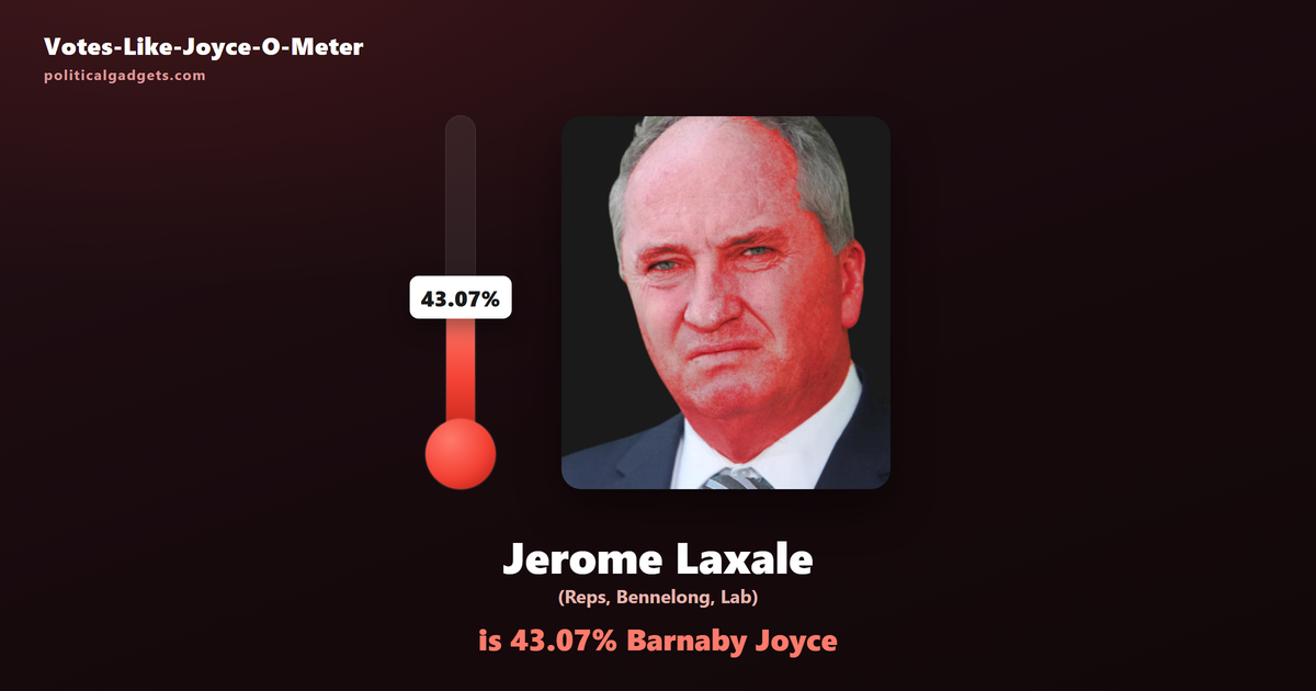 Votes-Like-Joyce-O-Meter chart