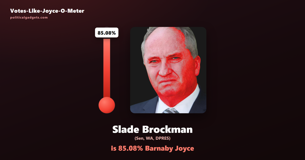 Votes-Like-Joyce-O-Meter chart