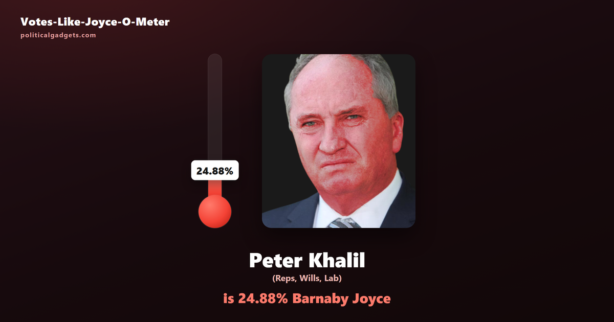Votes-Like-Joyce-O-Meter chart