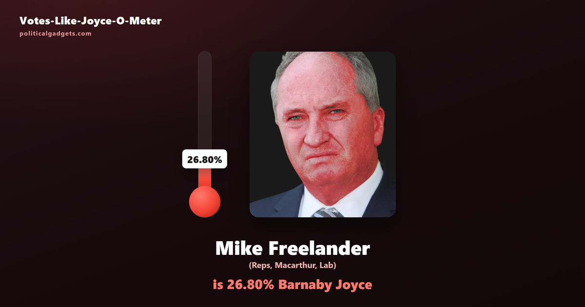Votes-Like-Joyce-O-Meter chart