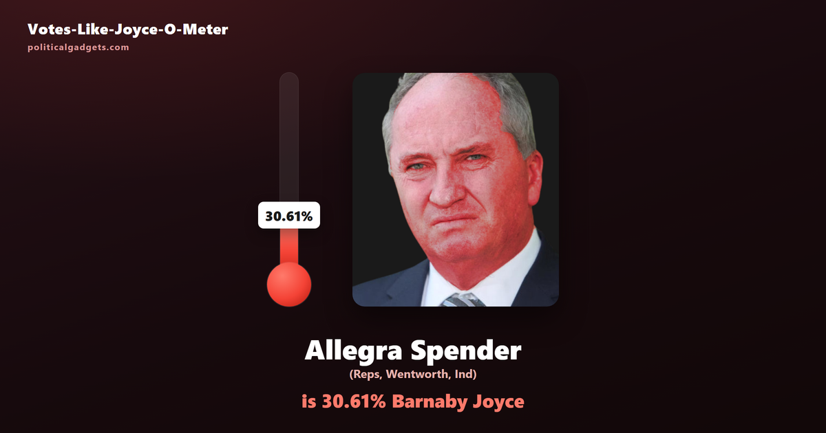 Votes-Like-Joyce-O-Meter chart