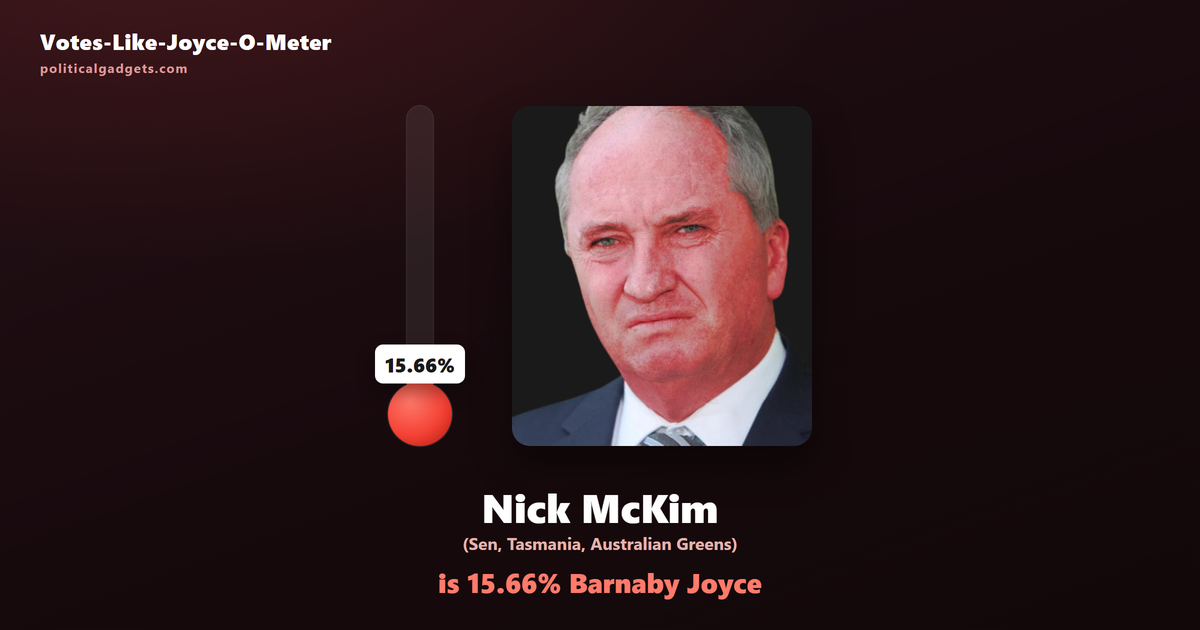 Votes-Like-Joyce-O-Meter chart