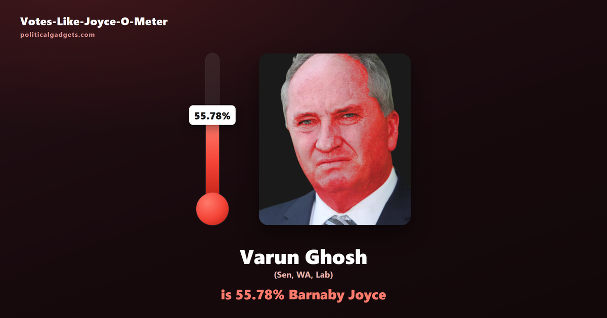 Votes-Like-Joyce-O-Meter chart