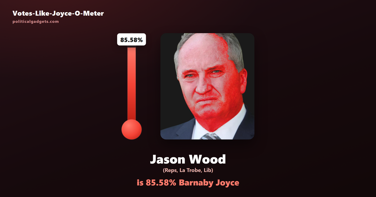 Votes-Like-Joyce-O-Meter chart