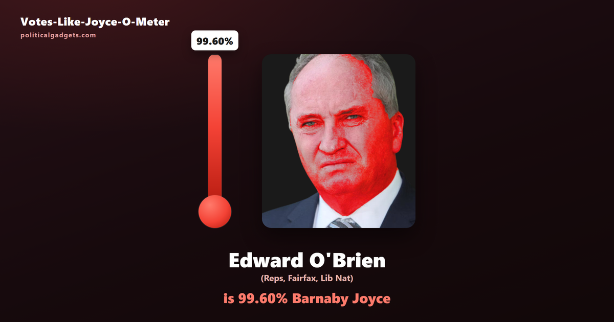 Votes-Like-Joyce-O-Meter chart