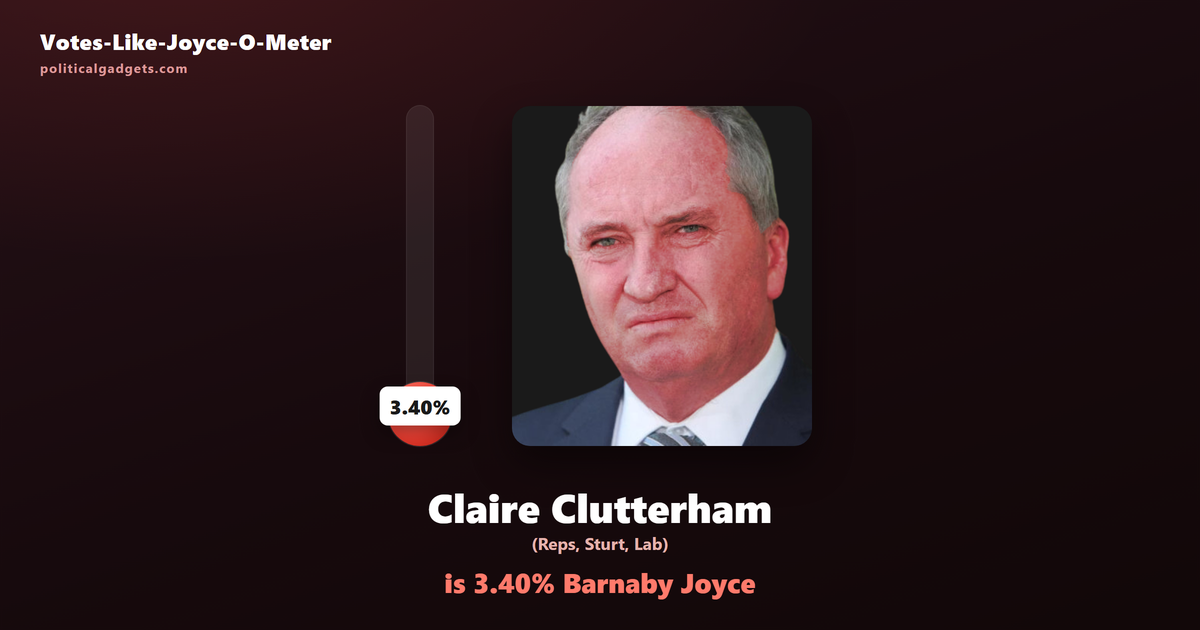 Votes-Like-Joyce-O-Meter chart