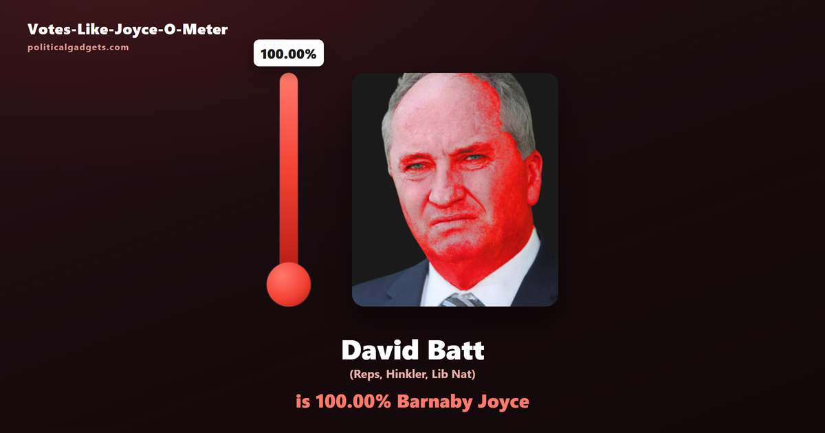 Votes-Like-Joyce-O-Meter chart