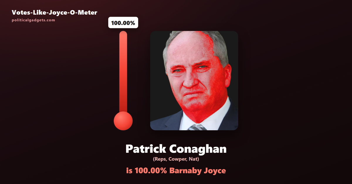 Votes-Like-Joyce-O-Meter chart