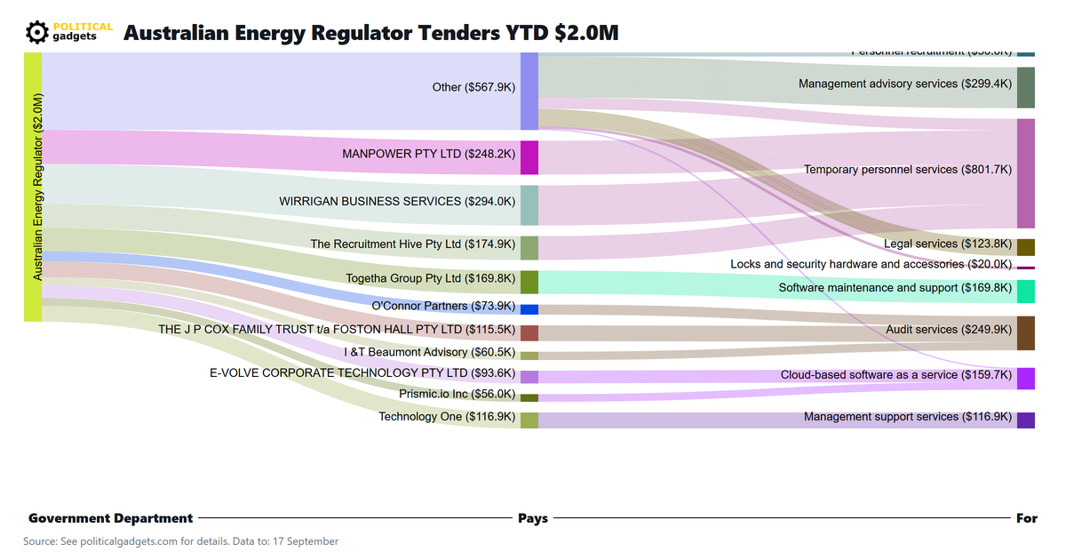 Tender money flow diagram