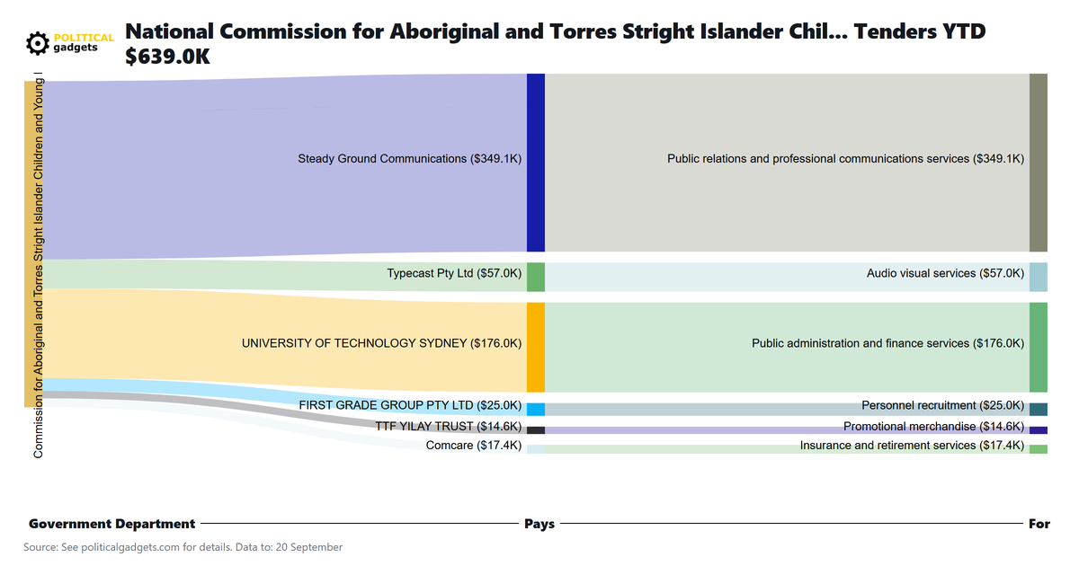 Tender money flow diagram