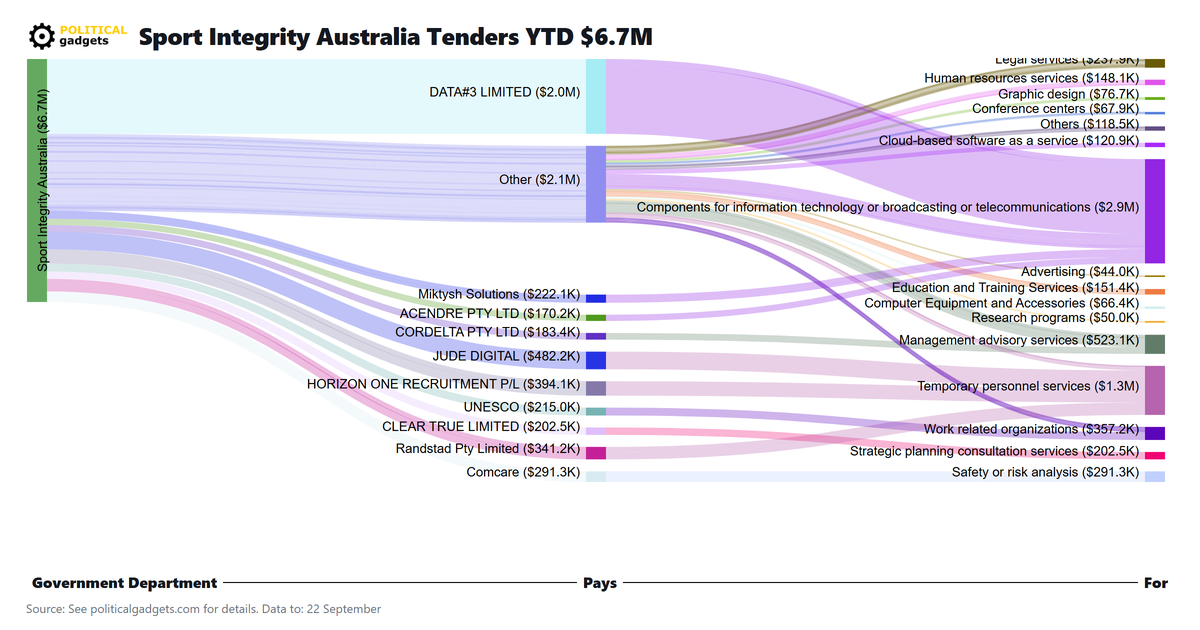 Tender money flow diagram