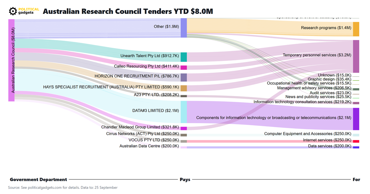 Tender money flow diagram