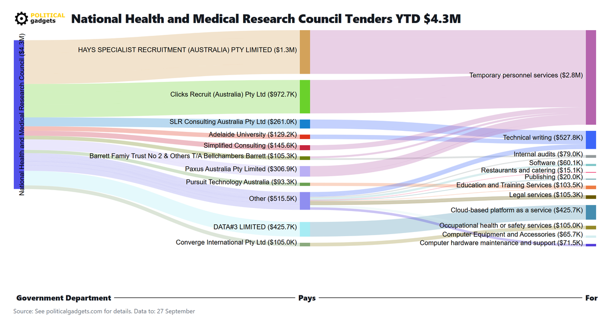 Tender money flow diagram