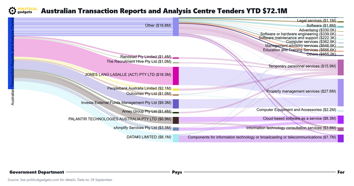 Tender money flow diagram