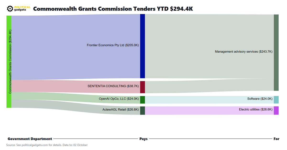 Tender money flow diagram