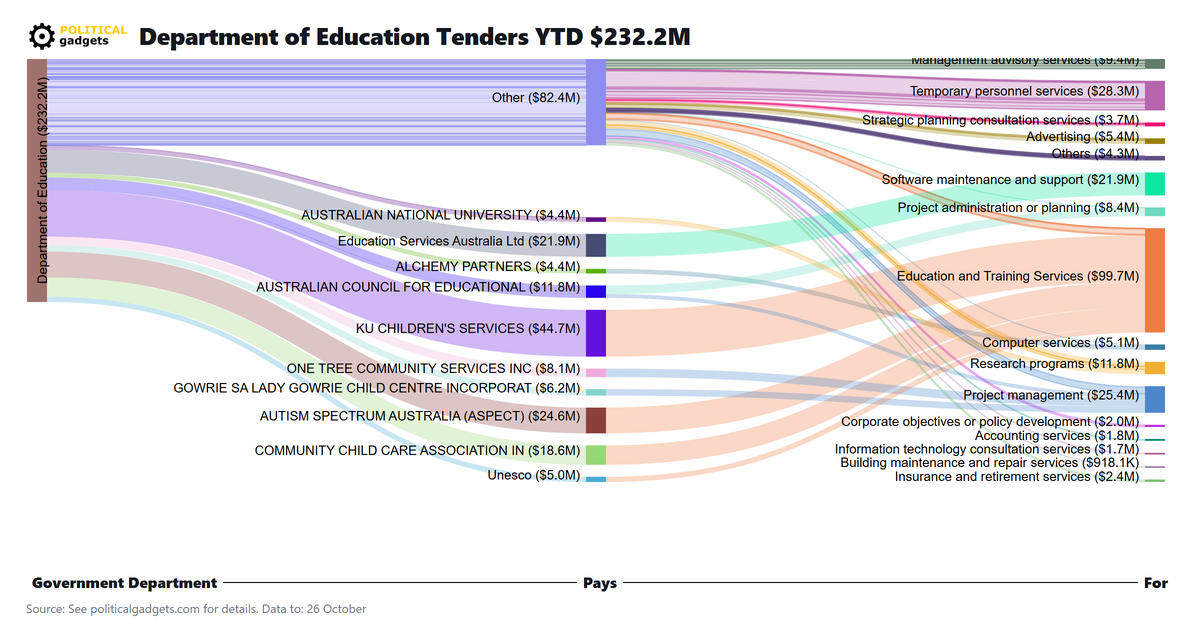 Tender money flow diagram