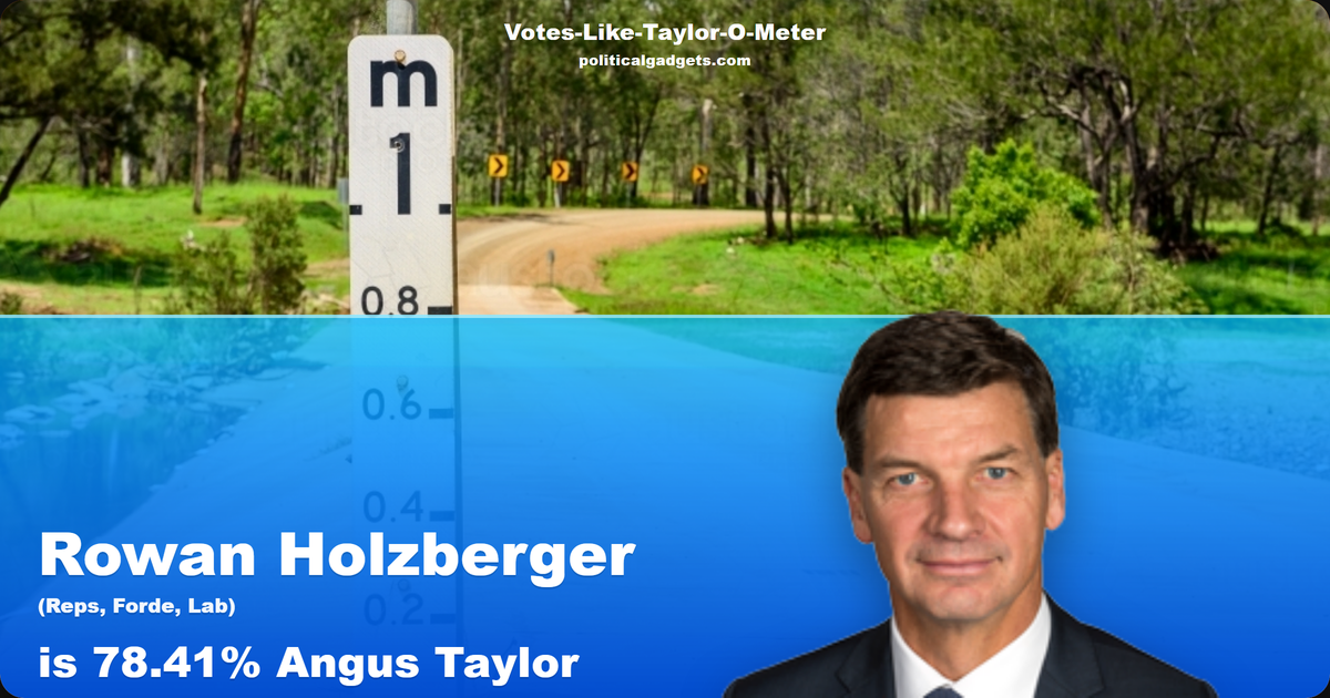 Votes-Like-Taylor-O-Meter chart