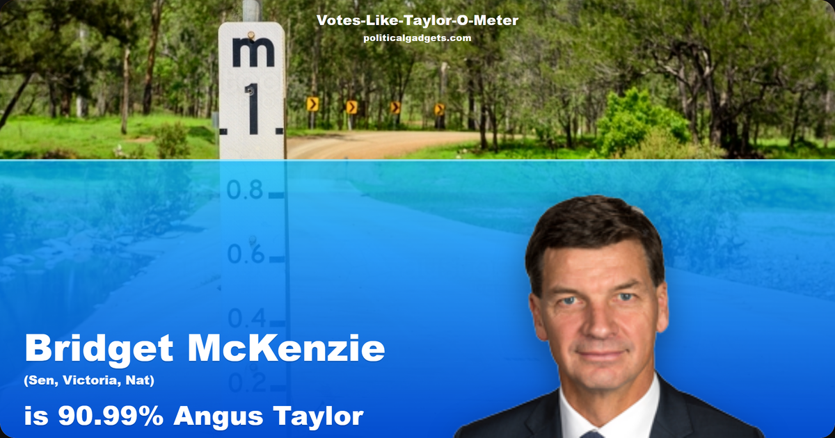 Votes-Like-Taylor-O-Meter chart
