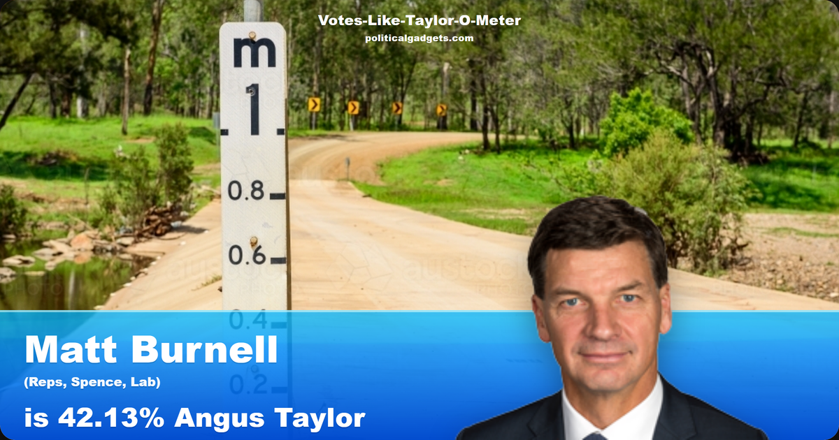 Votes-Like-Taylor-O-Meter chart