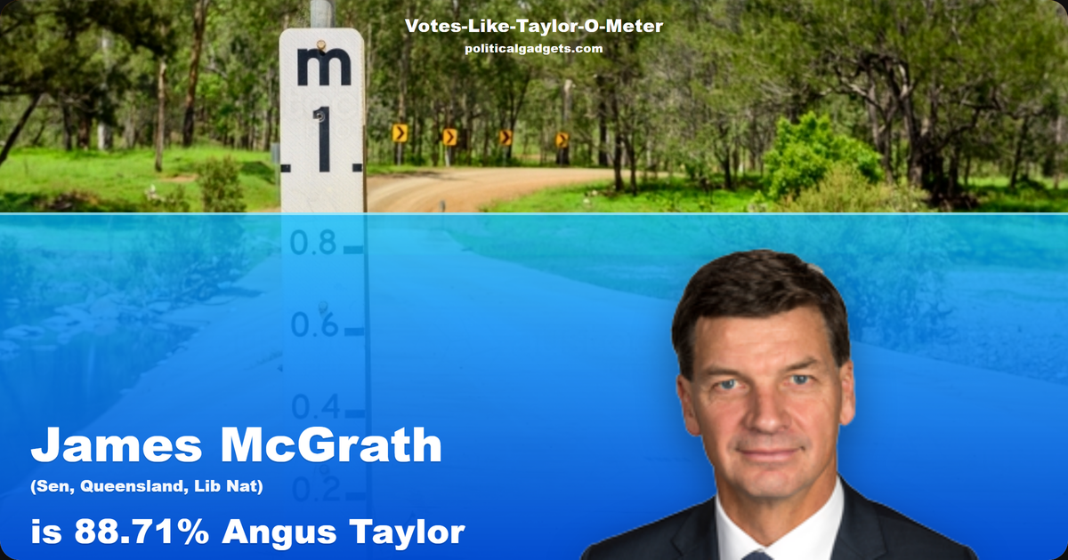 Votes-Like-Taylor-O-Meter chart