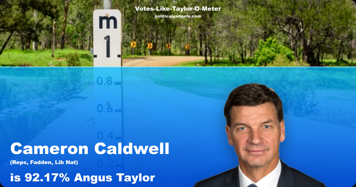 Votes-Like-Taylor-O-Meter chart