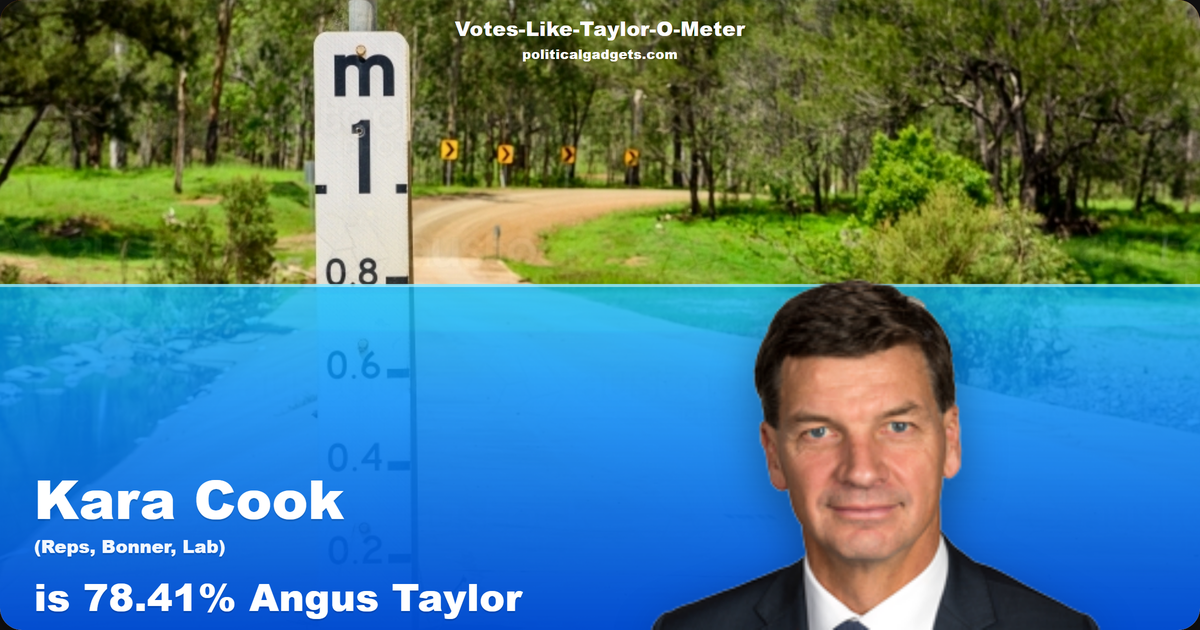 Votes-Like-Taylor-O-Meter chart