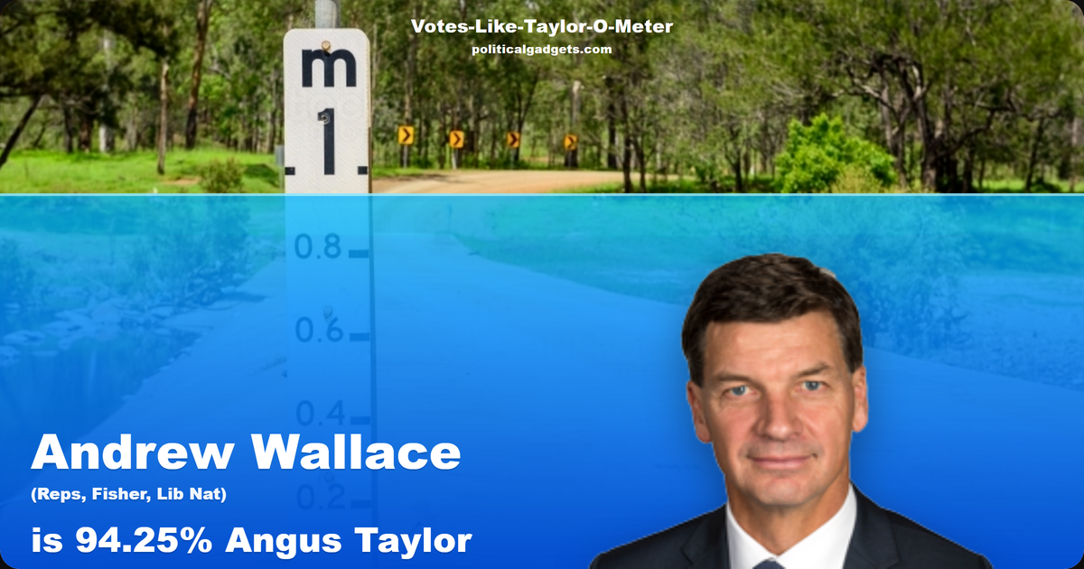 Votes-Like-Taylor-O-Meter chart