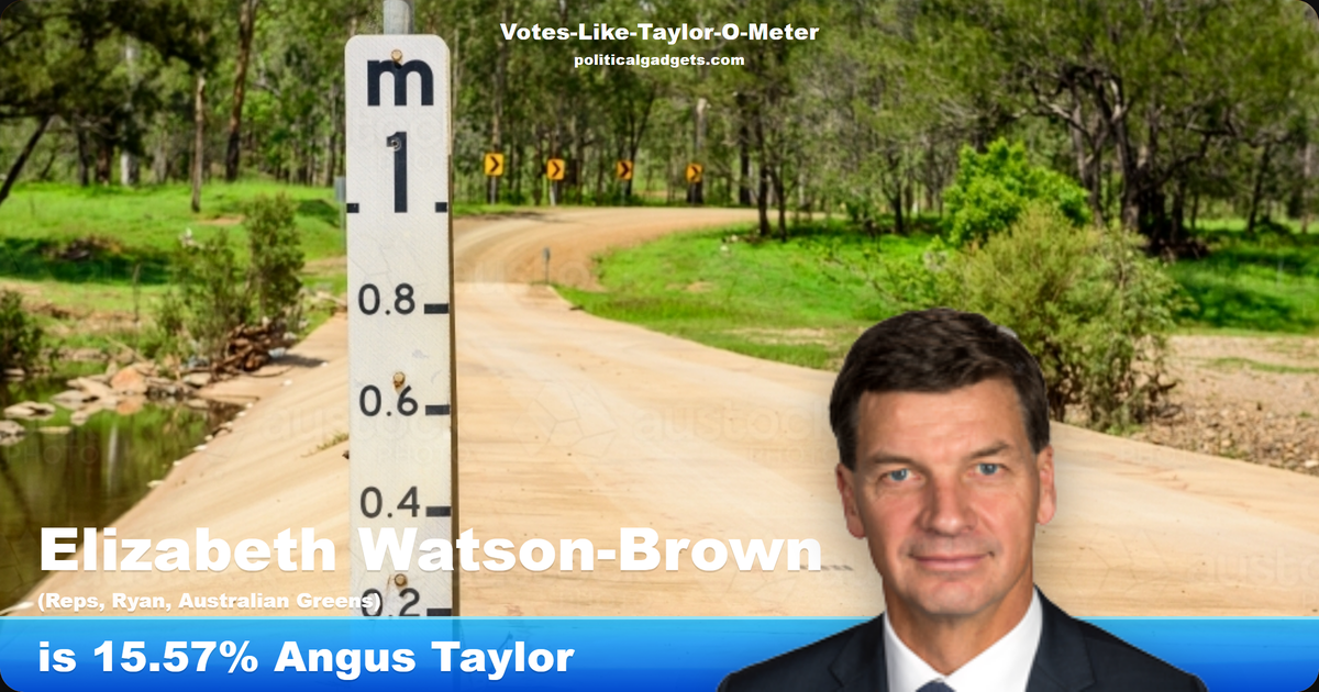Votes-Like-Taylor-O-Meter chart