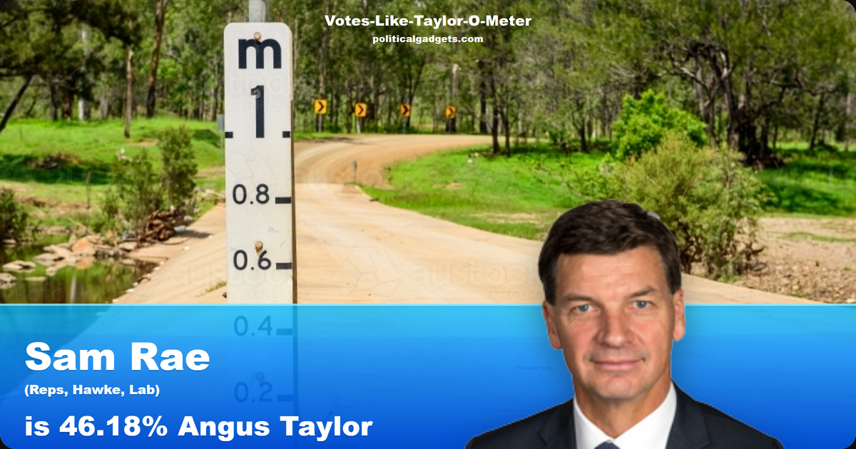 Votes-Like-Taylor-O-Meter chart