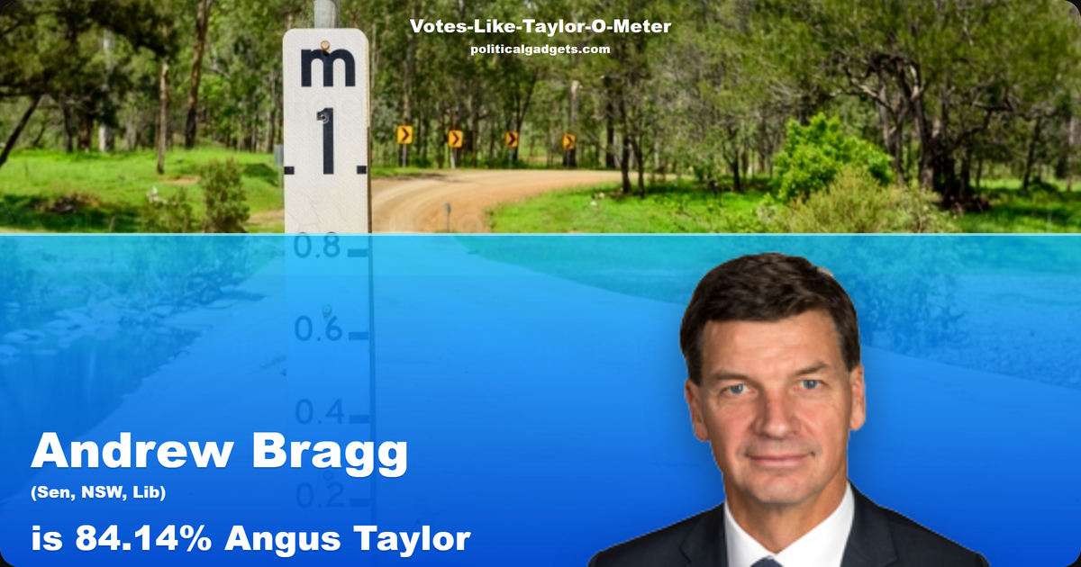 Votes-Like-Taylor-O-Meter chart