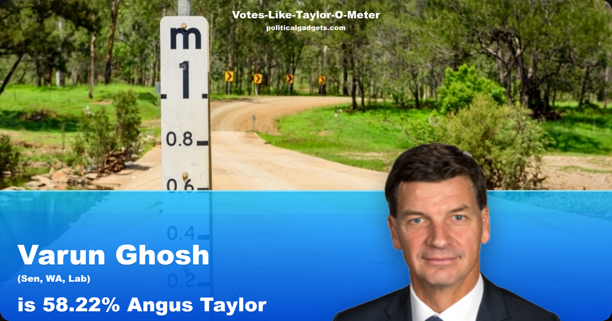 Votes-Like-Taylor-O-Meter chart