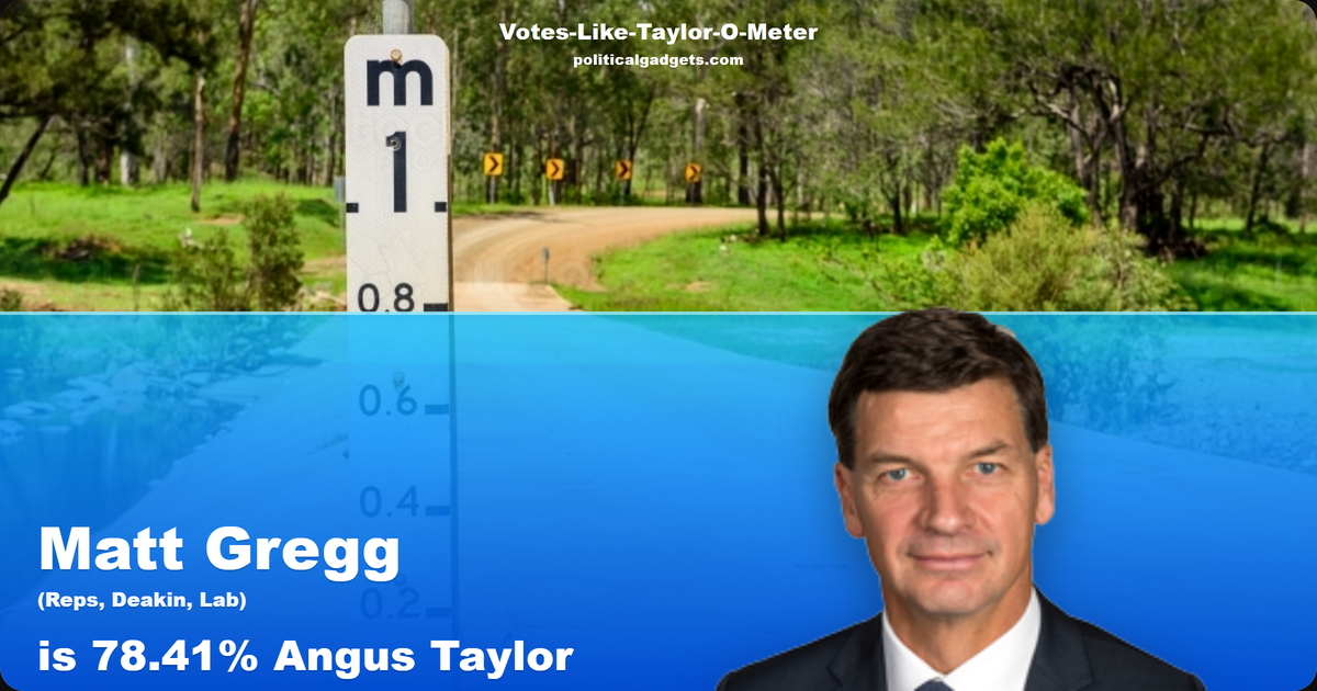 Votes-Like-Taylor-O-Meter chart